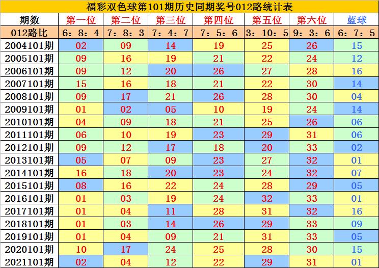 2022101期双色球开奖公告，梦想与幸运的碰撞