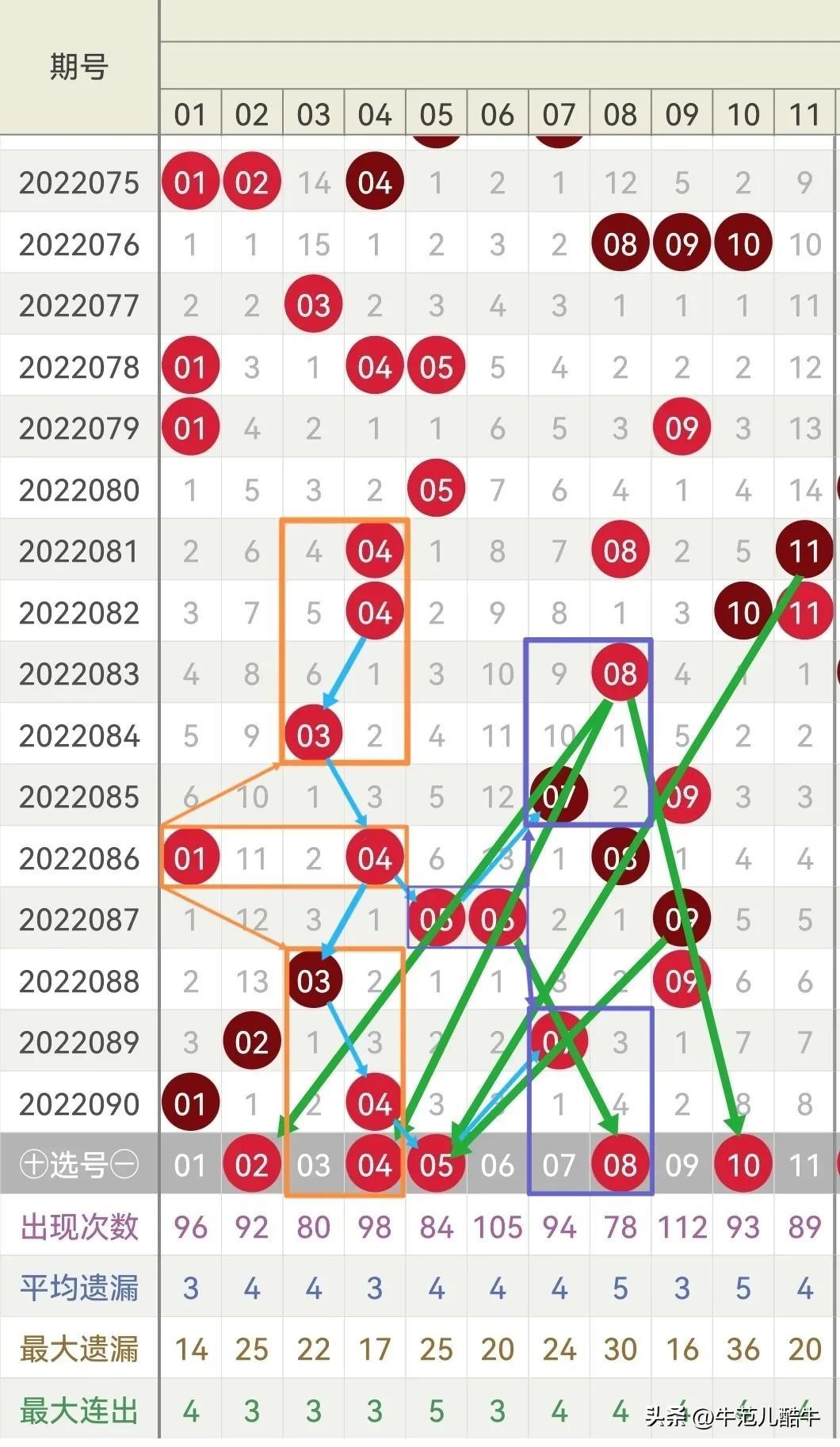 2022091期双色球开奖公告，梦想与幸运的碰撞