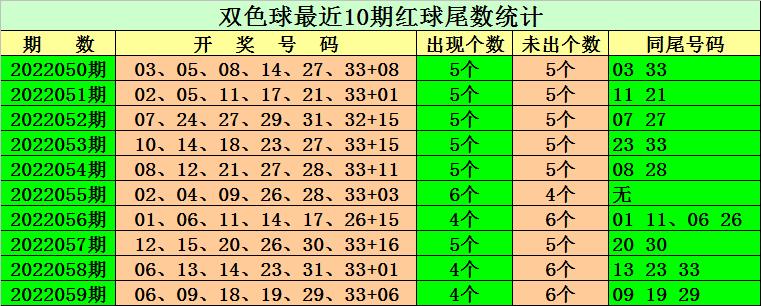 2022060期双色球开奖公告，梦想与幸运的碰撞