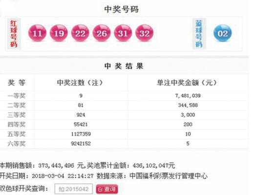 2022年9月1日中国福彩双色球开奖结果查询全解析