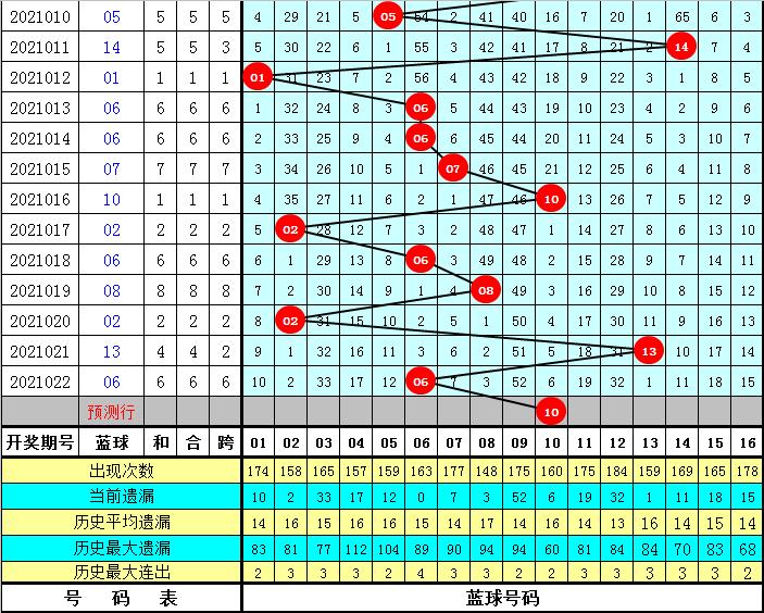 福彩双色球2021023，梦想与幸运的碰撞