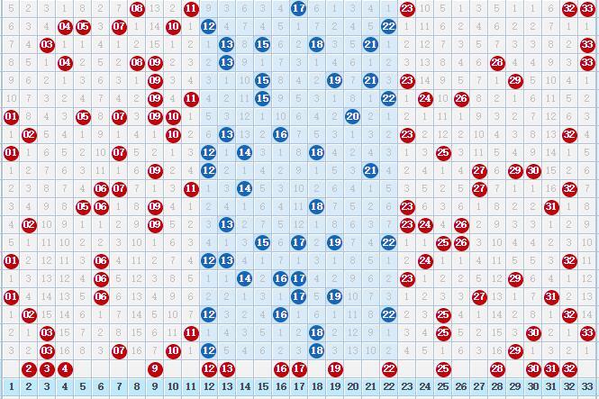 探索双色球号码走势，最新版带连线分析的奥秘