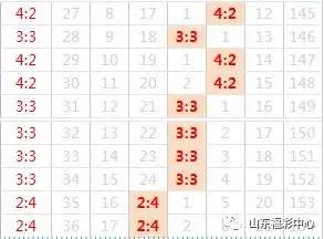 探索双色球红蓝球分布的奥秘，最近100期走势图解析