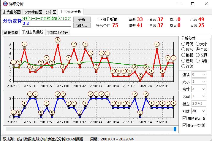 探索双色球尾数走势，新浪财经的深度解析