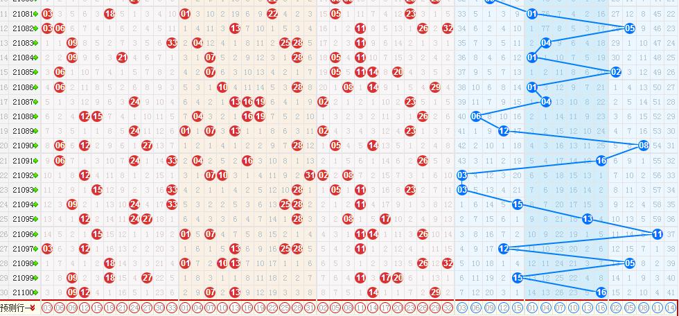 探索双色球号码走势，解码开奖号的秘密