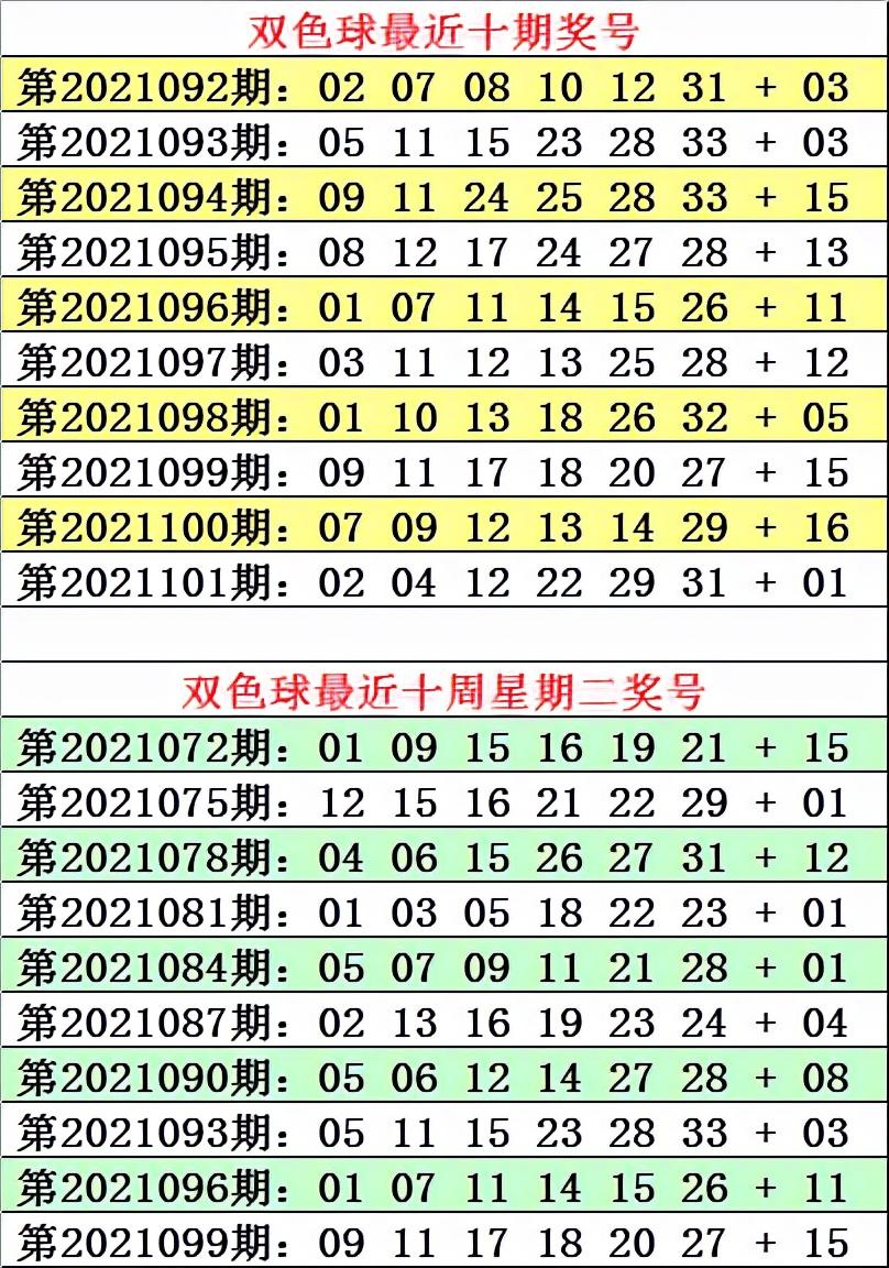 今日双色球与大乐透开奖结果速递，揭秘最新幸运数字