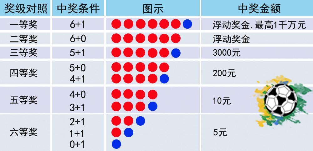 探索双色球，揭秘开奖结果与号码奥秘