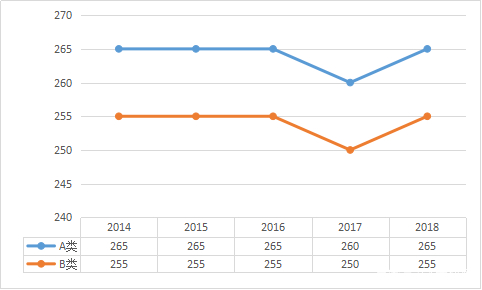 探索双色球41期同期开奖结果的奥秘与趋势