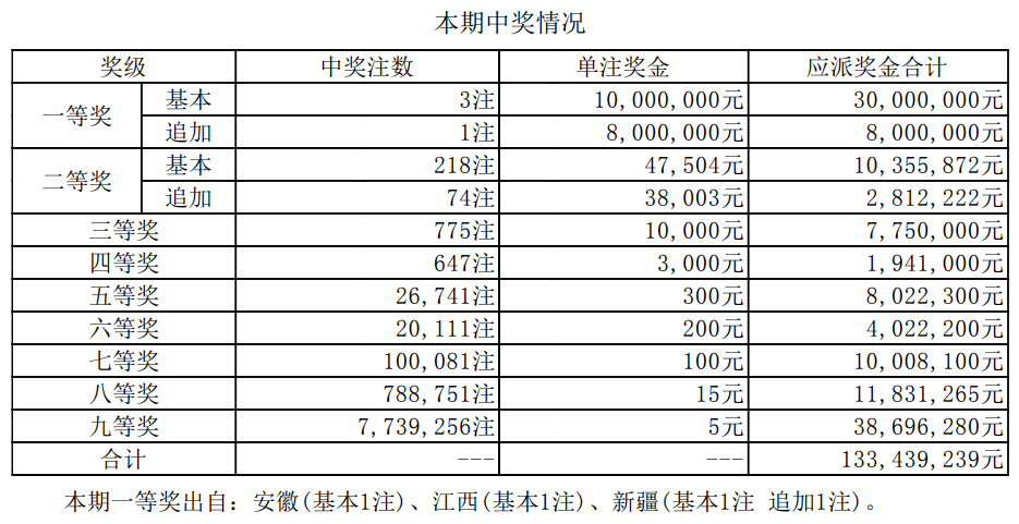 探秘双色球，最近32期开奖结果深度分析