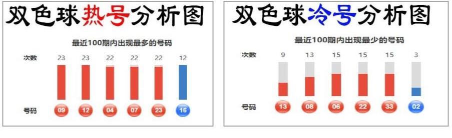 貂蝉双色球预测，揭秘数字背后的玄机