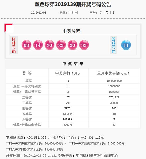 双色球开奖结果，解析走势图表，助你成为图一定牛的彩民