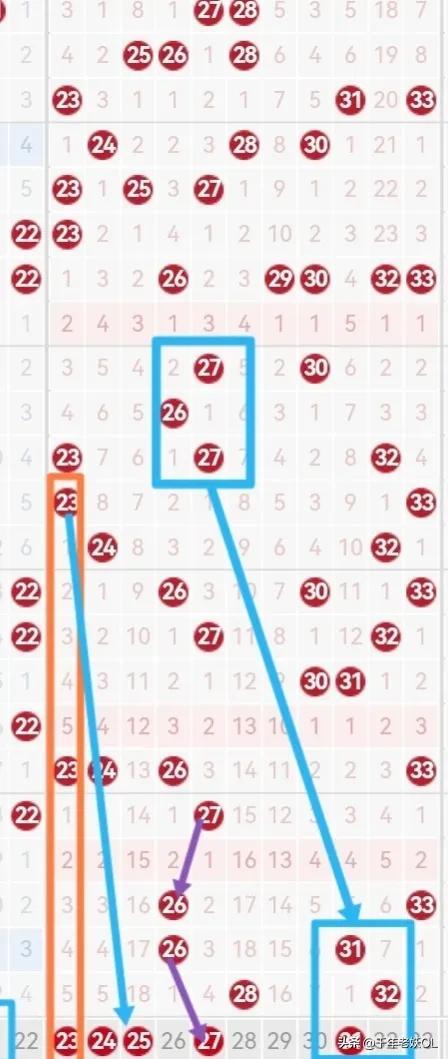 3D基本走势图（专业版带连线）在双色球预测中的重要性