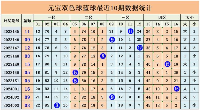 探索大乐透最新走势，解码开奖号码的奥秘
