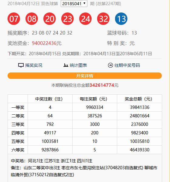 探索双色球走势，新浪爱彩综合版旧版的使用与解读
