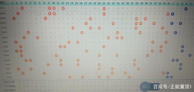 最新大乐透走势图与双色球开奖结果深度解析