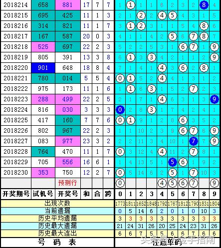 福利彩票3D试机号，揭秘背后的数字游戏与投注策略