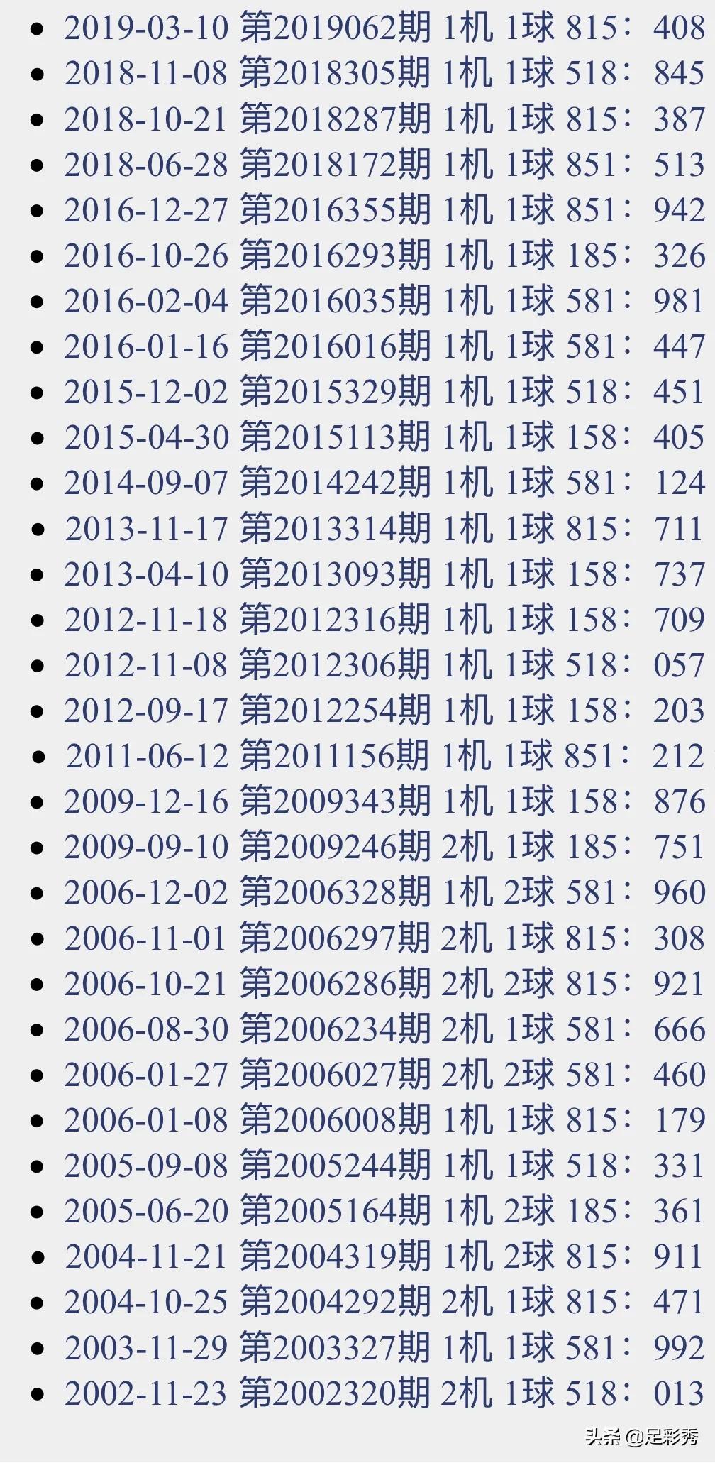 试机号，彩票3D中的神秘钥匙