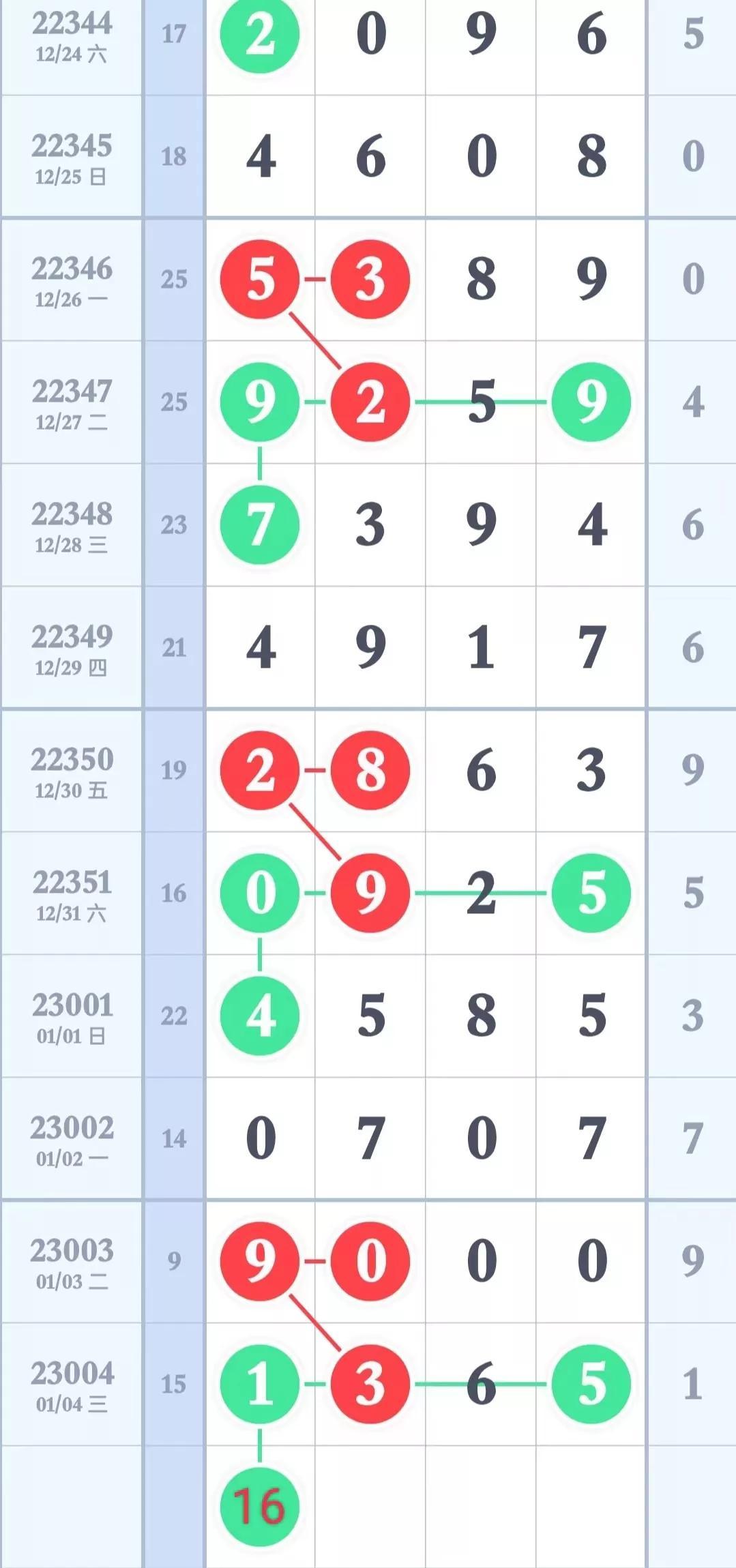 排列三开奖走势图（带连线专业版）深度解析，洞悉数字背后的奥秘