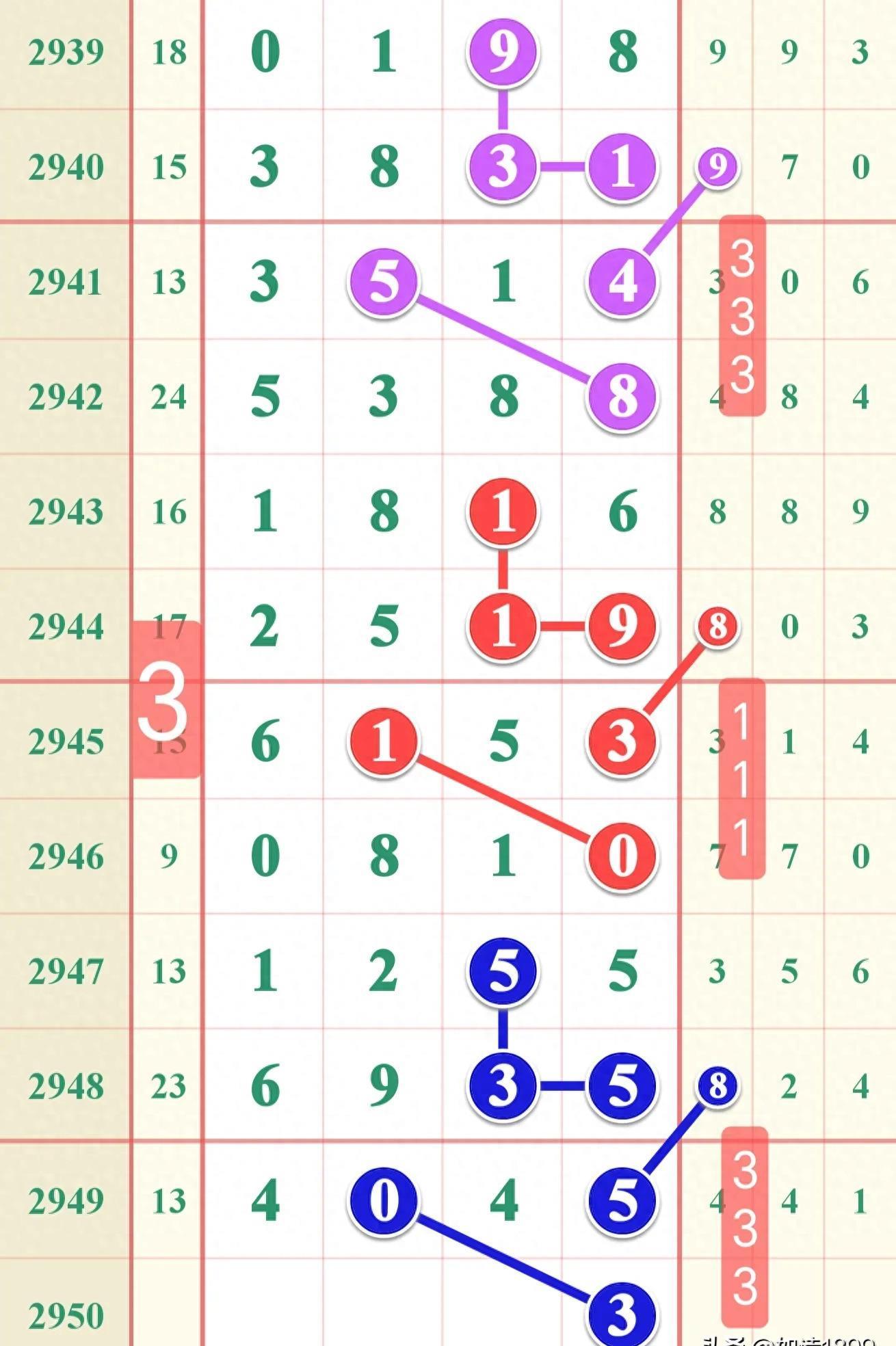 7星彩开奖号码的奥秘与期待，数字背后的故事