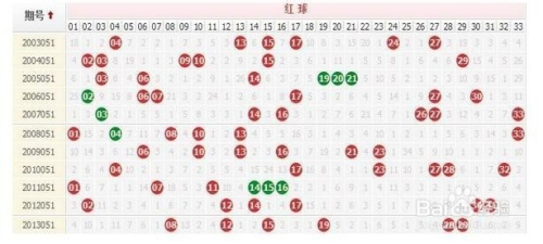 探索双色球综合分布走势图，解锁中彩网预测的奥秘
