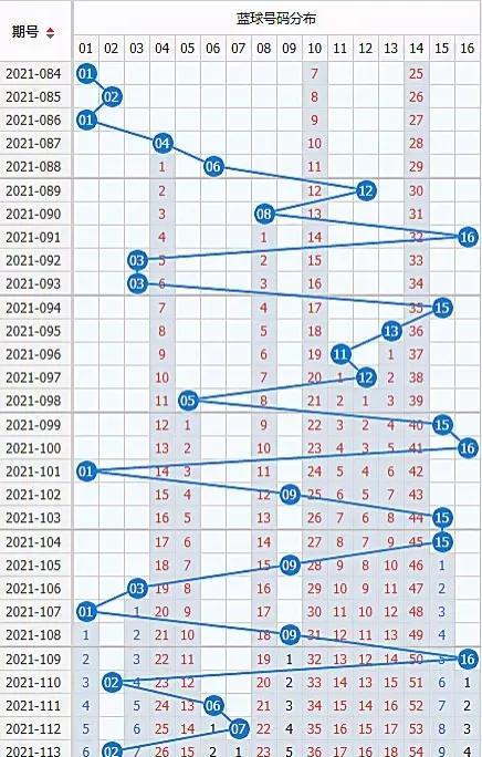 浙江风采双色球走势图超长版2，深度解析与投注策略
