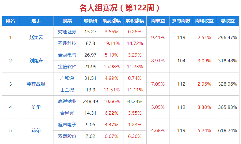 揭秘两组七码必中方法，科学选号与幸运法则的完美结合