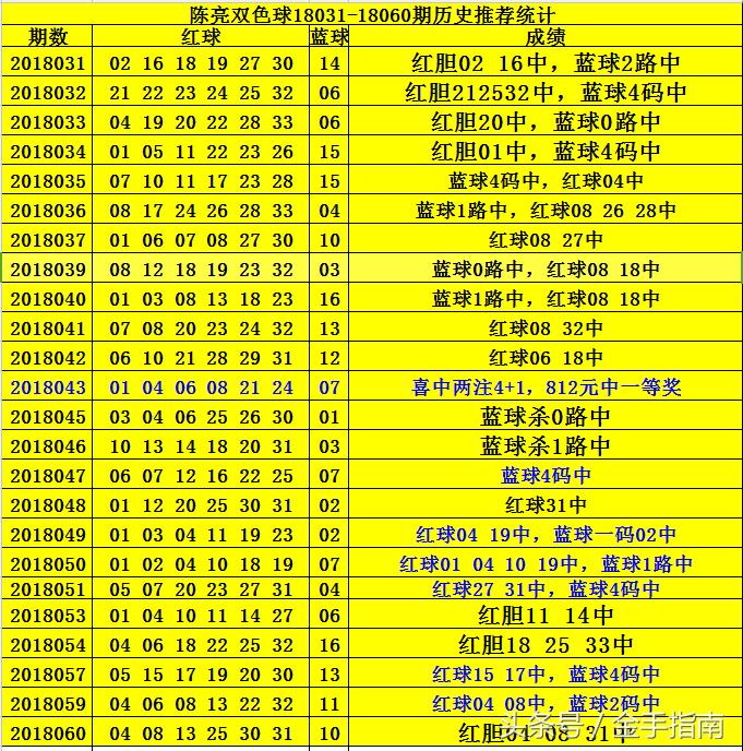 揭秘双色球222期开奖号，数字背后的幸运与期待