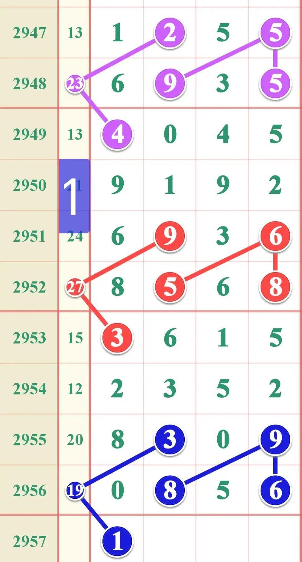 七星彩规律预测图，揭秘数字背后的奥秘