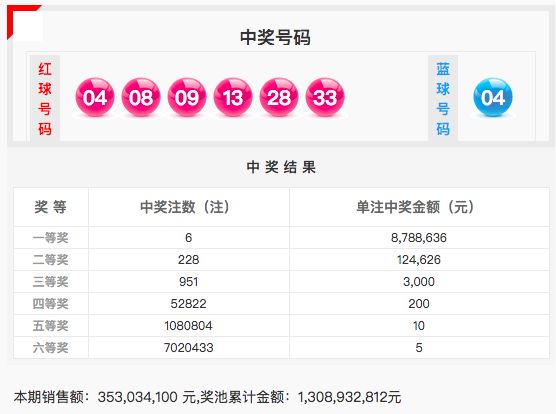 99期福彩双色球开奖结果，揭秘幸运数字背后的故事