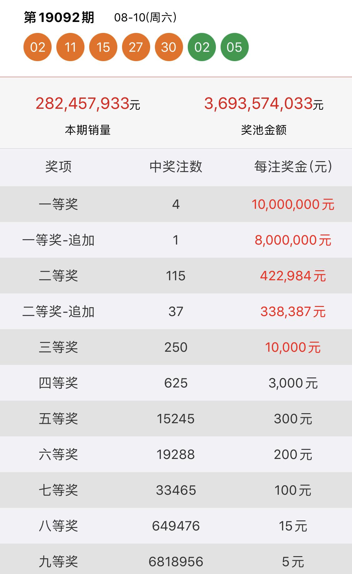 最新大乐透开奖结果揭晓，每一注都充满希望与惊喜