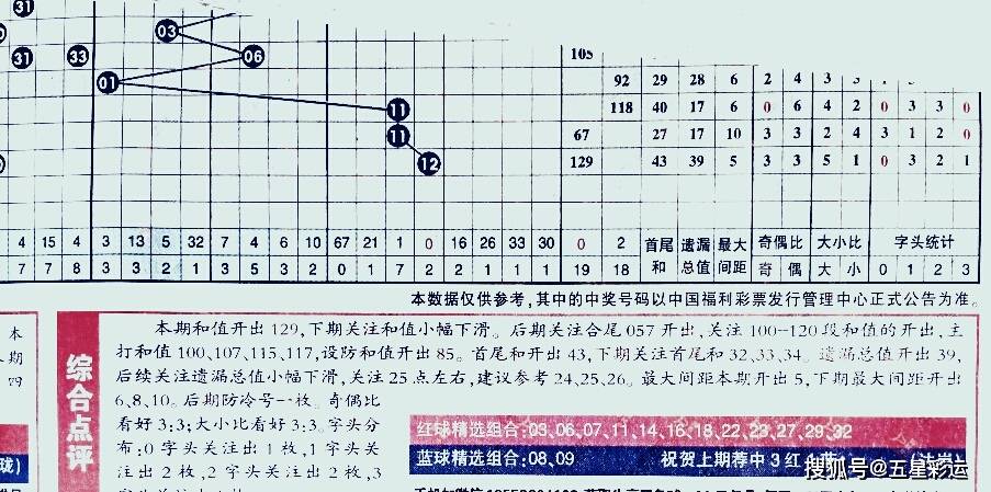 揭秘无错的双色球杀号公式，理性与智慧的结合