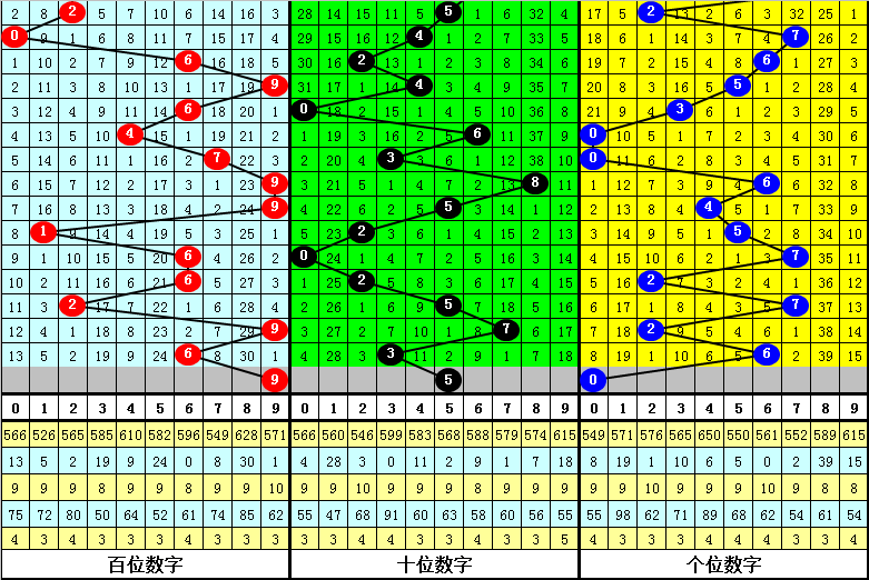 排列三试机号与今日金胆，揭秘数字游戏的奥秘