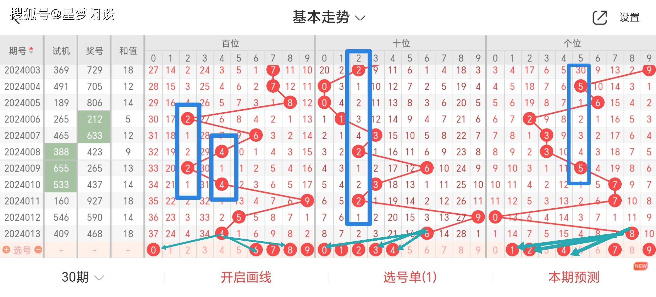 武侯新城 第232页