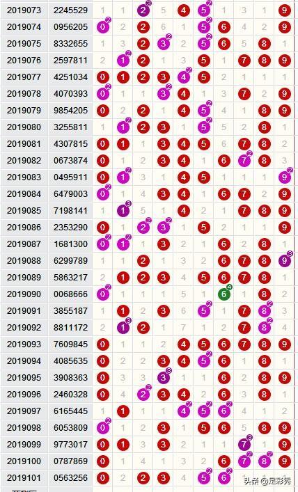 7星彩21127期开奖结果揭晓，幸运数字的碰撞与期待