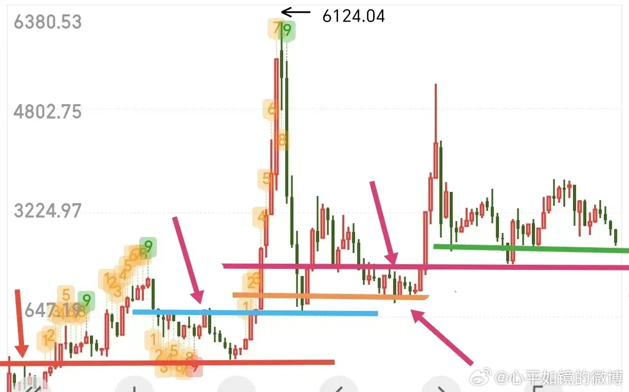 七位数近100期走势图深度解析，探寻数字背后的规律与趋势