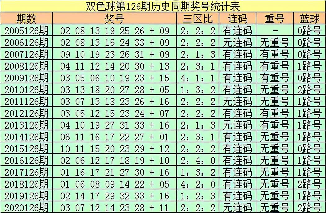 揭秘双色球第126期开奖号码，幸运数字的背后与选号策略