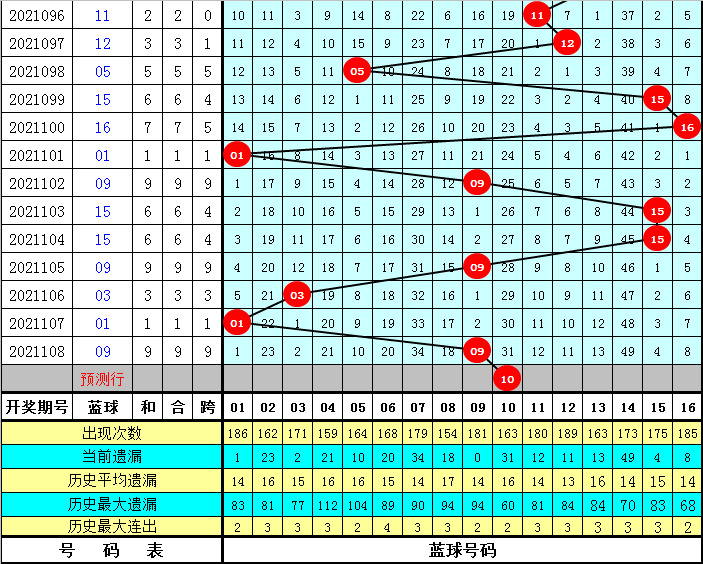 2021109期双色球号码揭秘，数字背后的幸运与期待