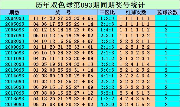 揭秘双色球第38期开奖时间与结果，幸运的数字与概率的较量