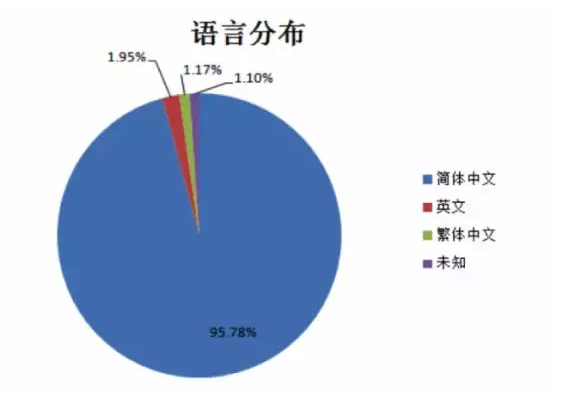 3D号码预测，科学方法与历史数据分析的完美结合