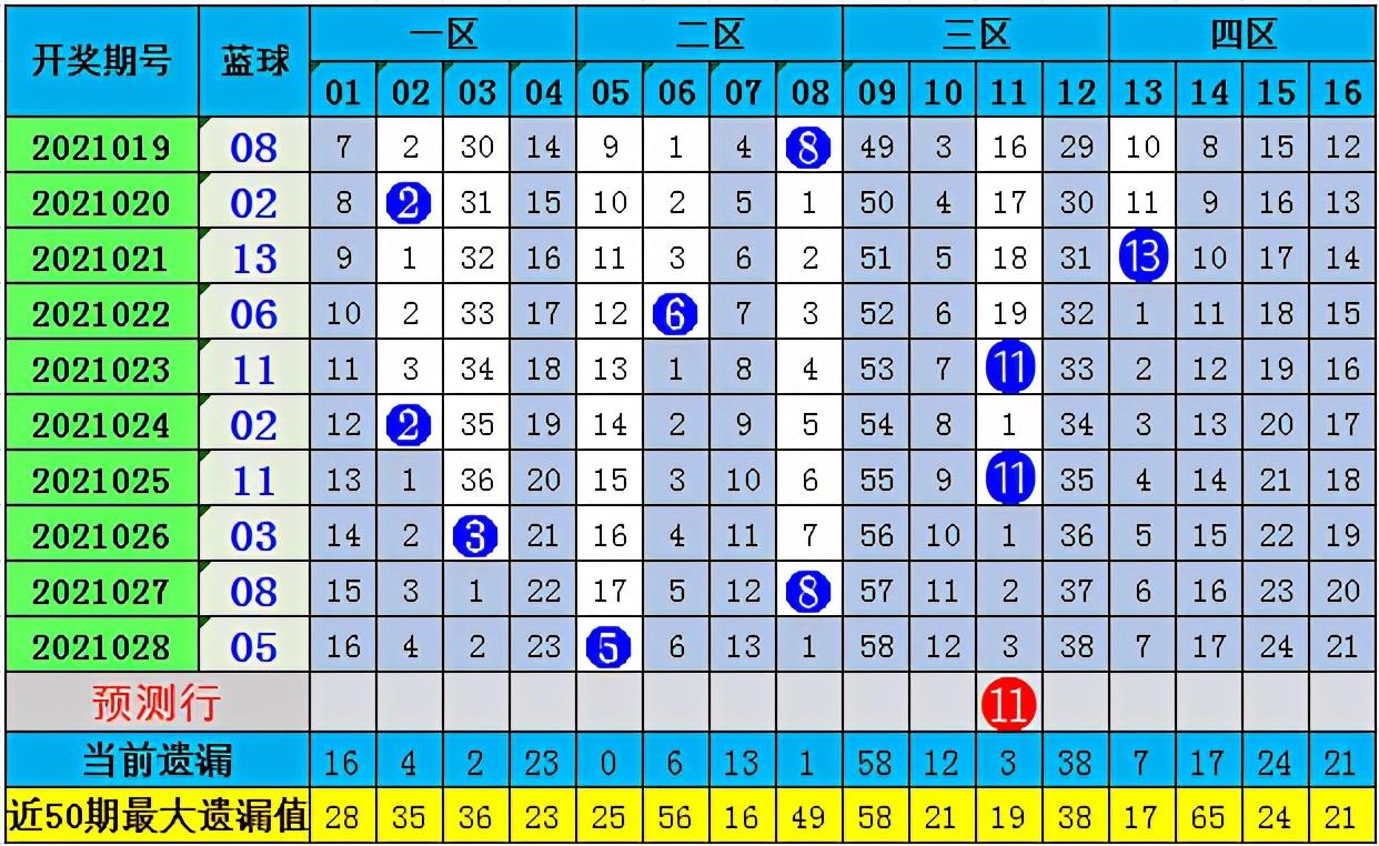 福利彩票双色球2021029期，梦想与现实的碰撞