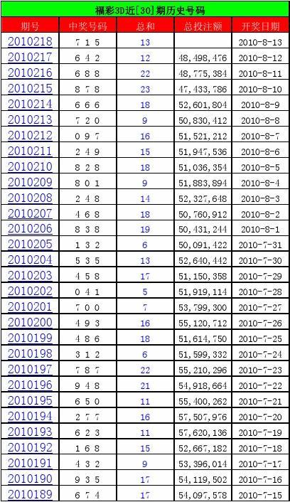 双色球2005029，揭秘历史开奖数据与彩民心路历程