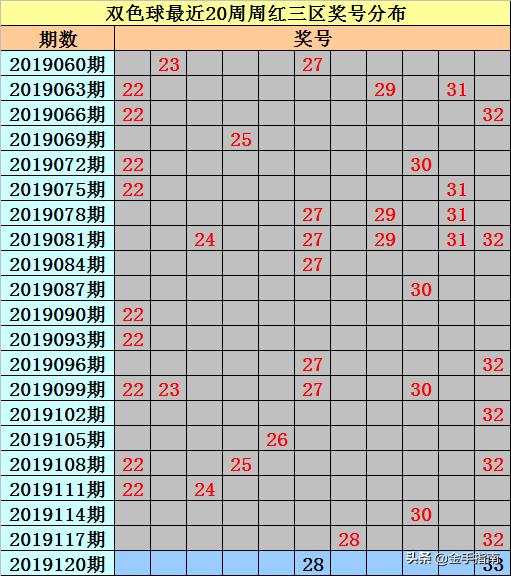 复核员 第235页