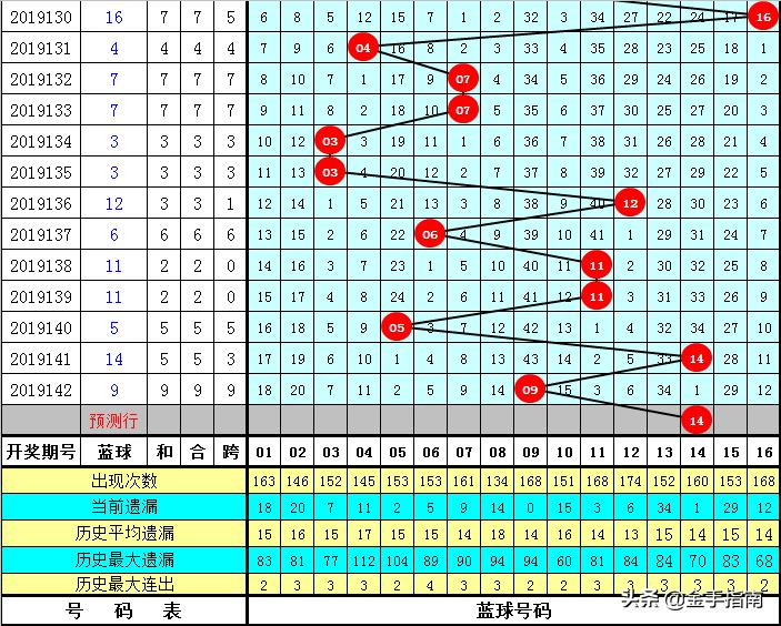 探索双色球143期，揭秘开奖瞬间与幸运密码