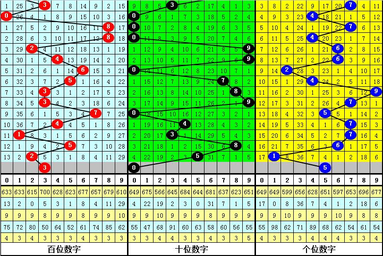 排列三，解读个位振幅走势的奥秘