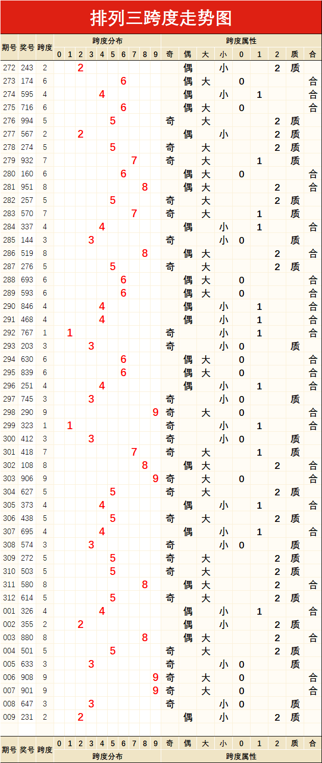 排列三和值走势图，乐彩网图表工具的深度解析