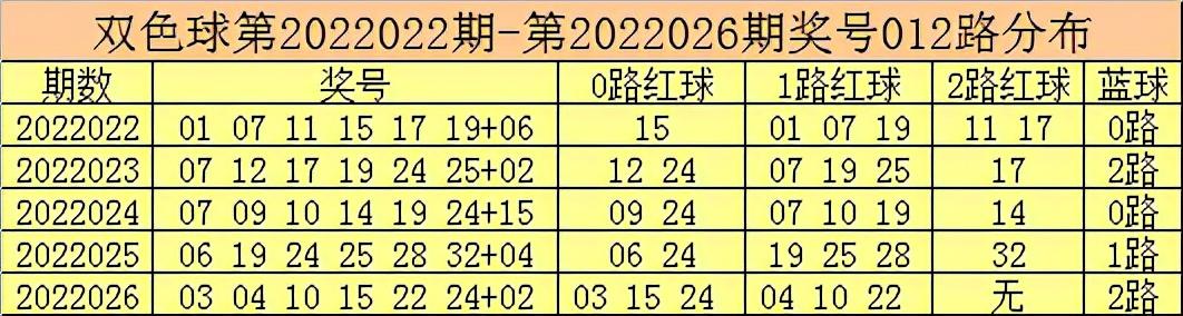 2022027期双色球开奖直播，揭秘幸运时刻的精彩瞬间