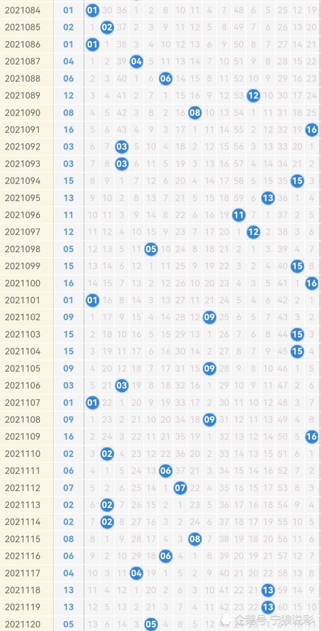 2021001期双色球开奖结果走势图，揭秘数字背后的奥秘