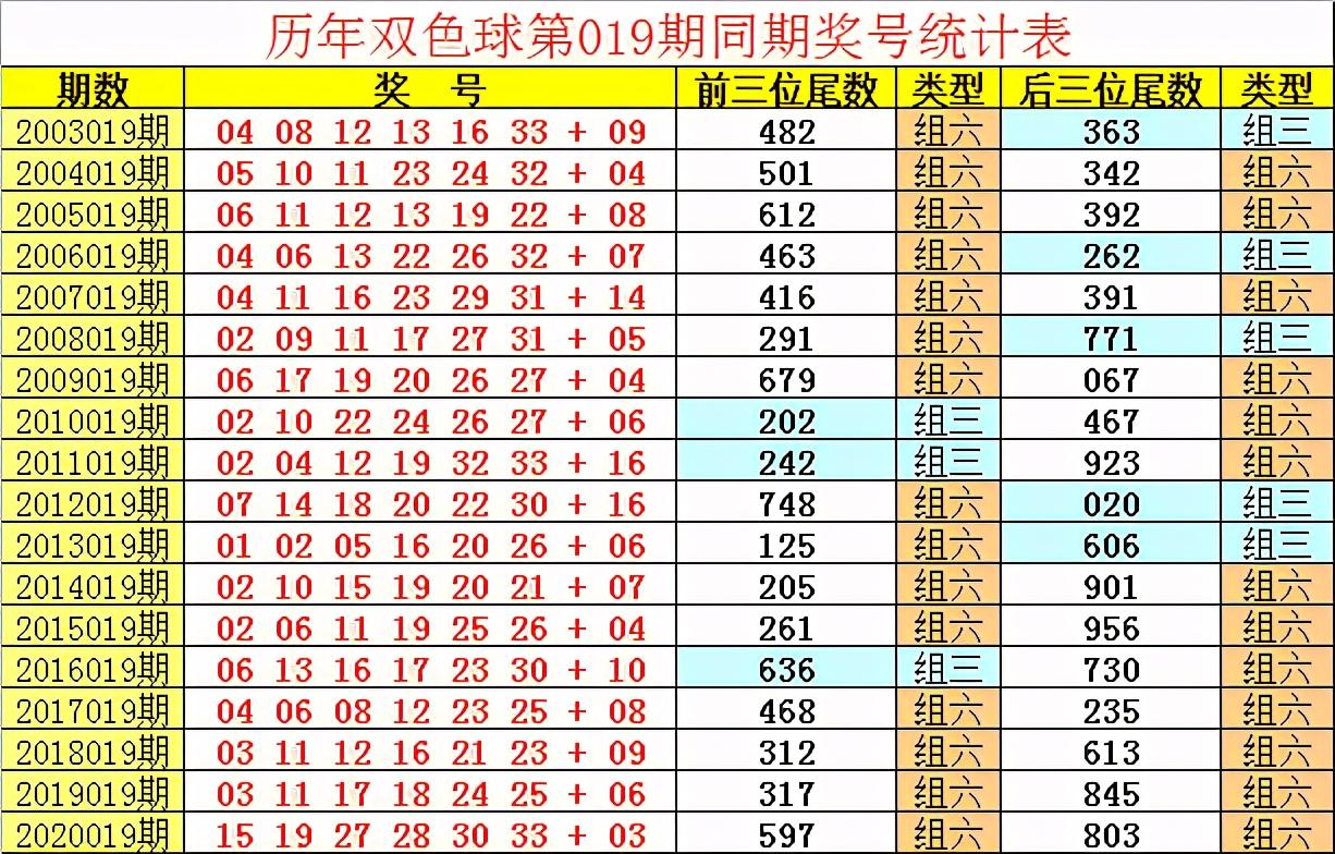 2021019期双色球开奖结果揭晓，幸运数字背后的故事与期待