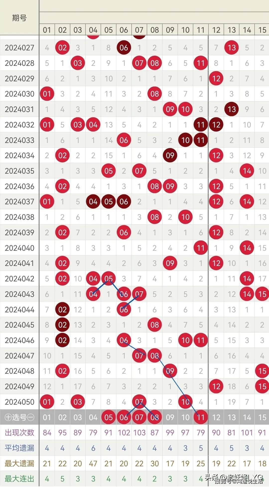 解析双色球走势图，洞悉数字规律，掌握中奖秘诀