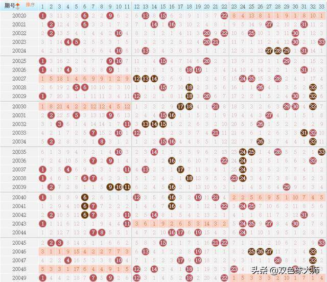 双色球四区走势图带连线图，解锁彩票分析新视角
